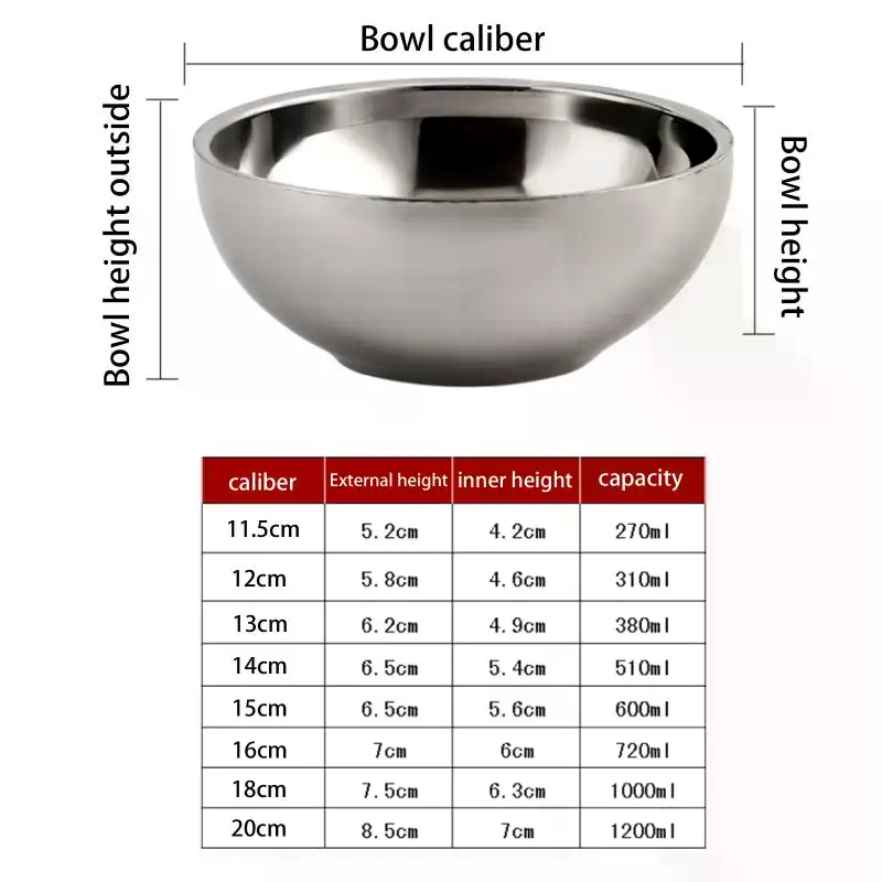Stainless Steel Ramen and Soup - Dim Sum Basket ulasan dan harga